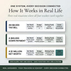 How the wealth system works in real life across several financial scenarios
