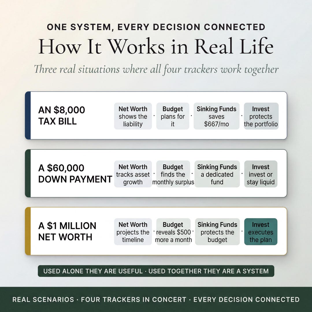 How the wealth system works in real life across several financial scenarios