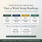 A four-week setup roadmap with monthly and quarterly review steps