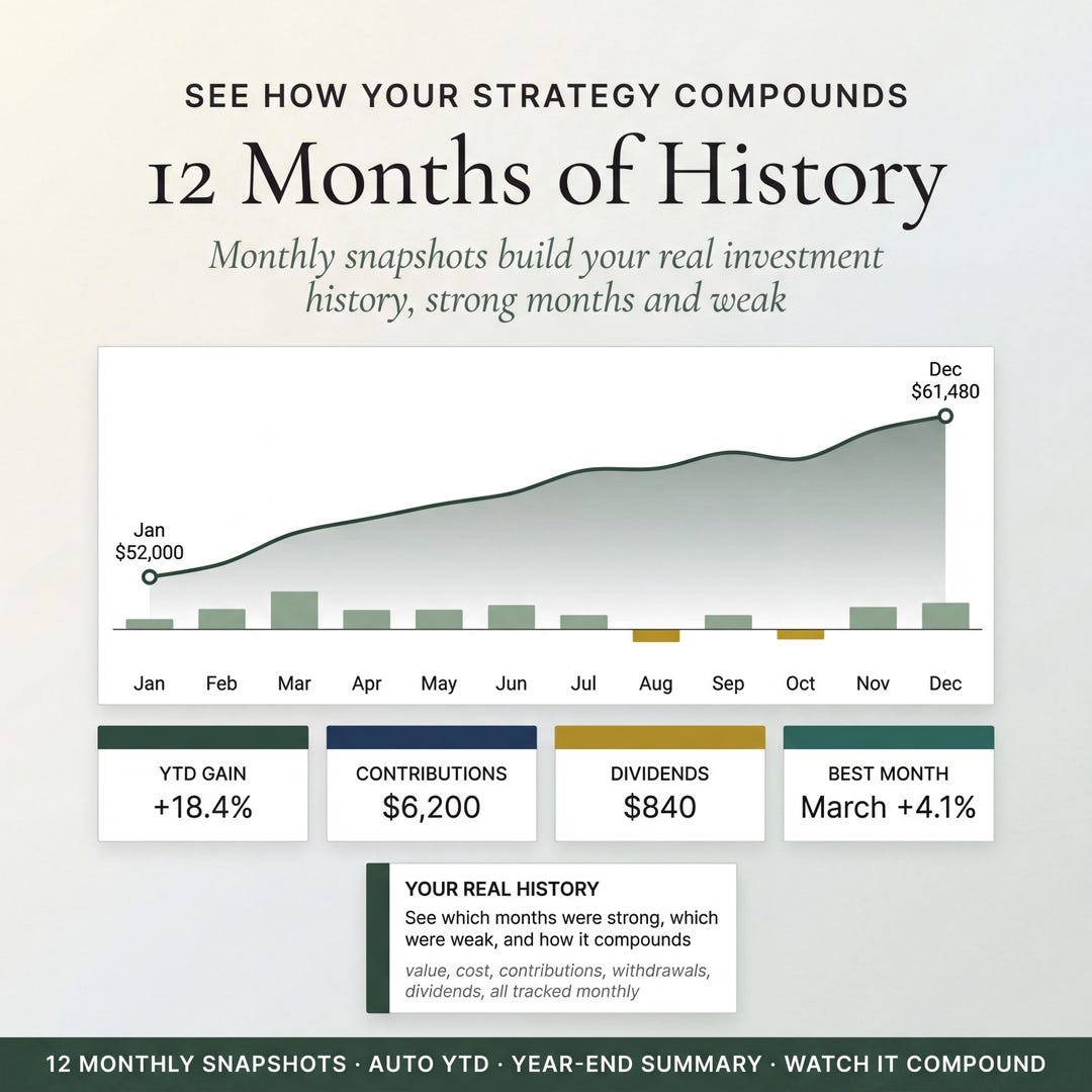 Twelve months of history showing performance, contributions and dividends