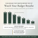 Watch your budget breathe as monthly need decreases over several months