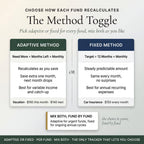 The Method Toggle for adaptive or fixed monthly contributions per fund