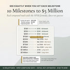 A milestone projection estimating dates for each wealth level based on savings and growth
