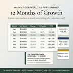 Twelve months of growth showing net worth, change and percentage change
