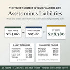 Net worth as assets minus liabilities across categories