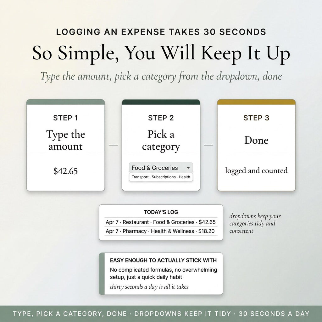 Logging an expense takes 30 seconds: type the amount, pick a category, done