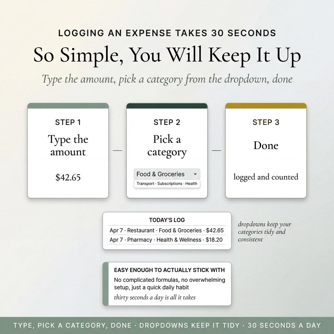 Logging an expense takes 30 seconds: type the amount, pick a category, done