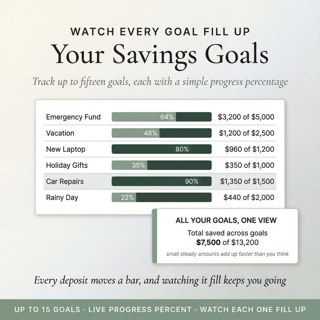 Savings goals with progress bars for an emergency fund, vacation and more