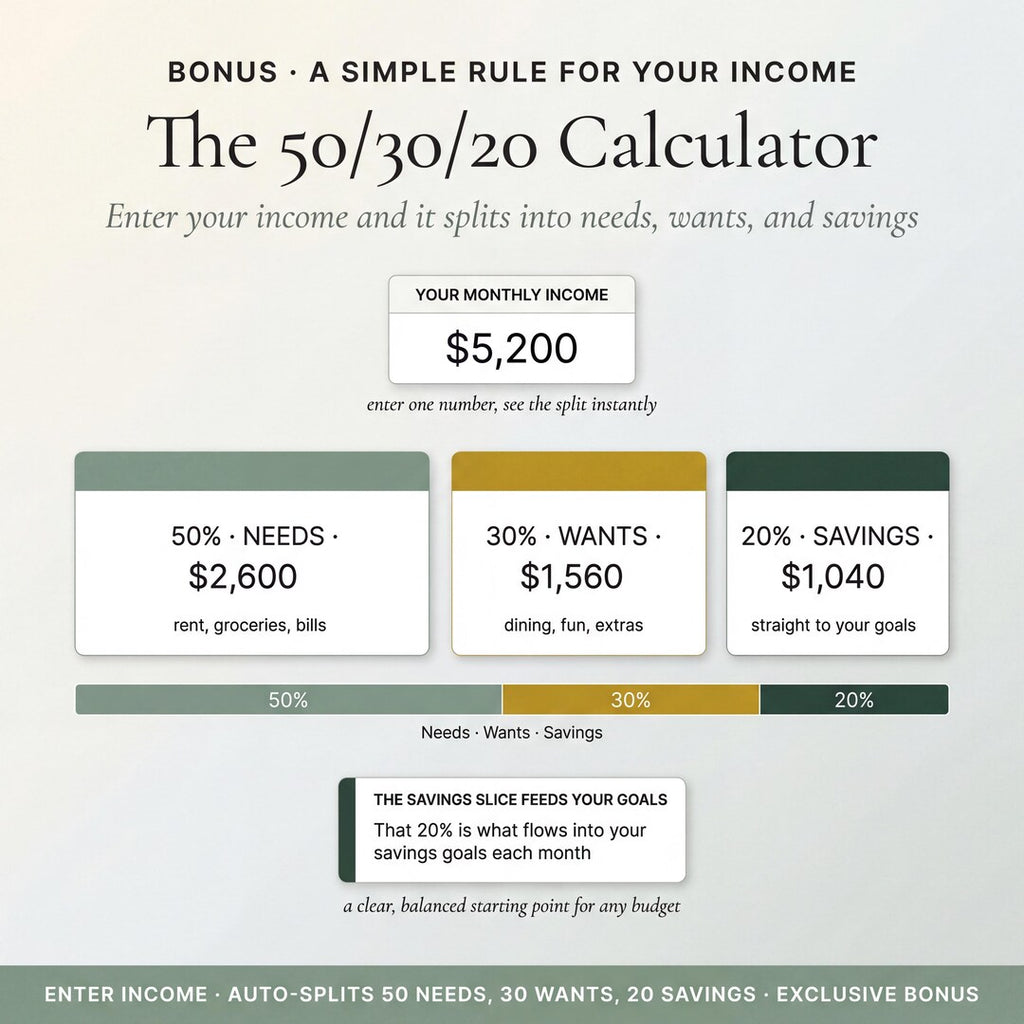 The 50/30/20 calculator splitting income into needs, wants and savings