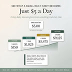 How a small daily amount accumulates over one month, one year, three years and five years