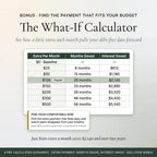 The What-If Calculator showing extra payments against months saved and interest saved