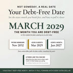 Your debt-free date pulling earlier as extra payments increase