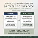 Snowball versus Avalanche: smallest balance first or highest interest first