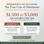 The true cost of paying only minimums versus paying a little extra