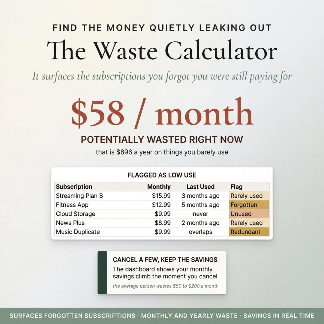 The Waste Calculator flagging low-use subscriptions and their monthly and annual cost