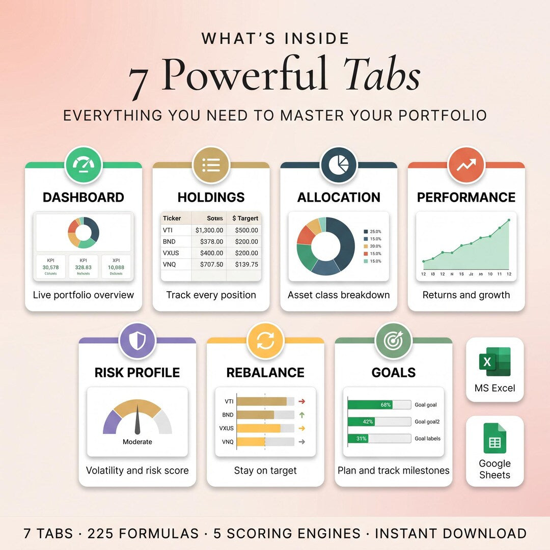 7 powerful tabs: dashboard, holdings, allocation, performance, risk profile, rebalance and goals