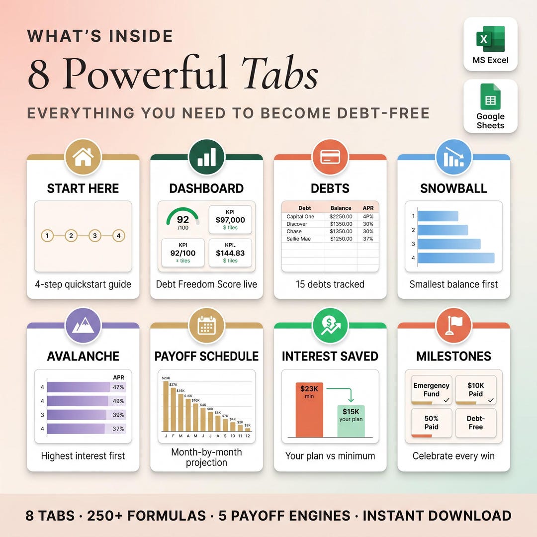 8 tabs for debt management: dashboard, debts, snowball, avalanche, payoff schedule, interest saved and milestones