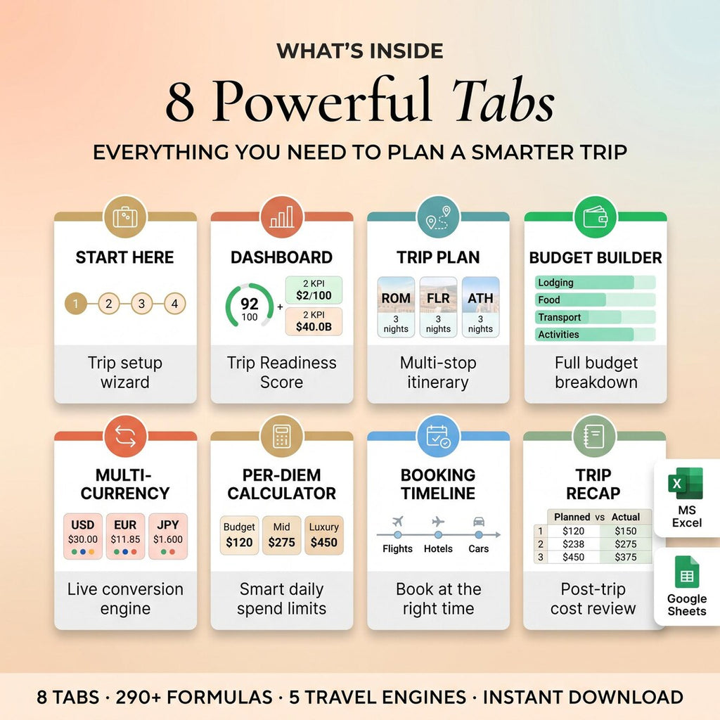 8 powerful tabs: trip setup, dashboard, trip plan, budget builder, multi-currency, per-diem, booking timeline, recap