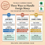 Three methods for foreign money: live rate, cash carried, and card plus fees