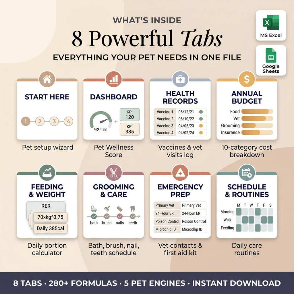 What is inside: 8 powerful tabs for health records, budget, feeding, grooming and emergency prep