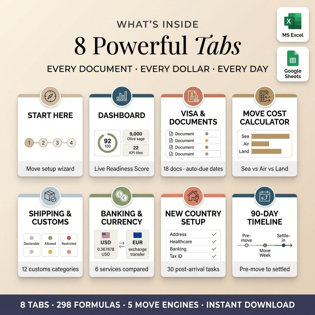 8 powerful tabs: dashboard, visa documents, move cost calculator, shipping, banking and a 90-day timeline
