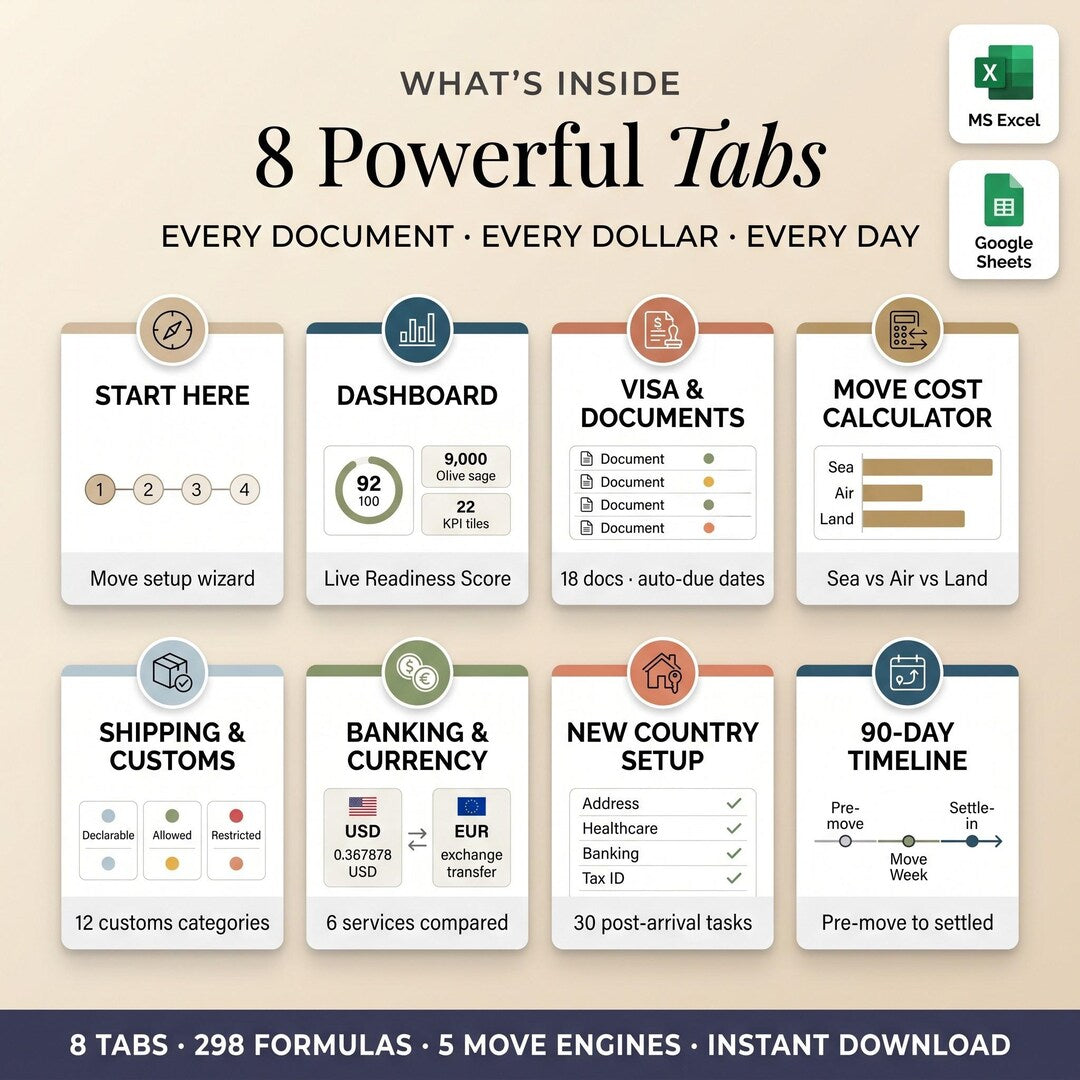 8 powerful tabs: dashboard, visa documents, move cost calculator, shipping, banking and a 90-day timeline