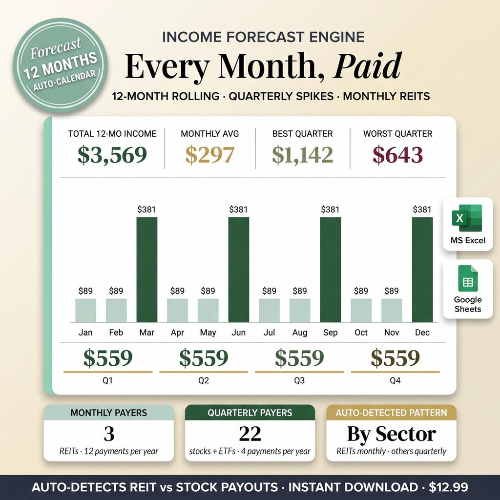 12-month dividend income forecast with monthly and quarterly payers