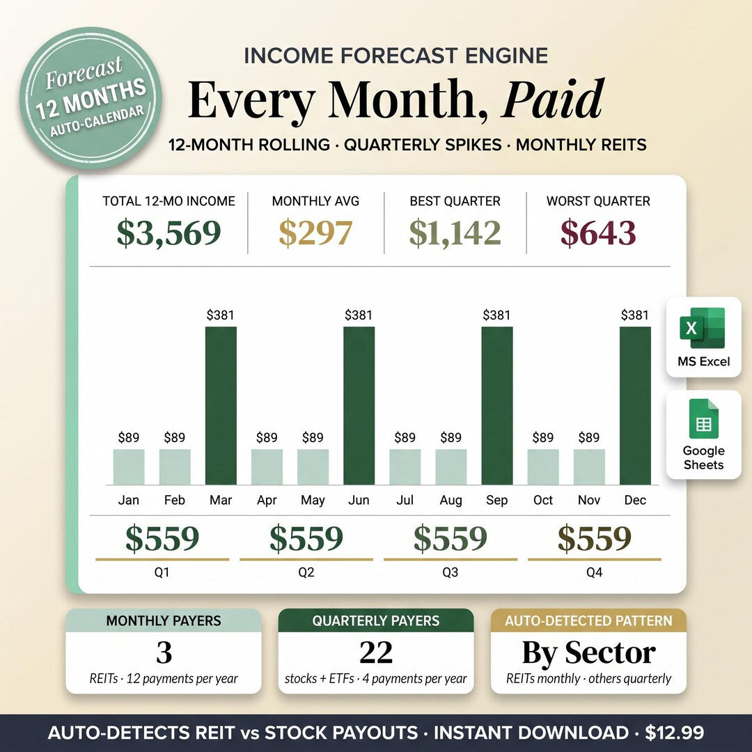 12-month dividend income forecast with monthly and quarterly payers