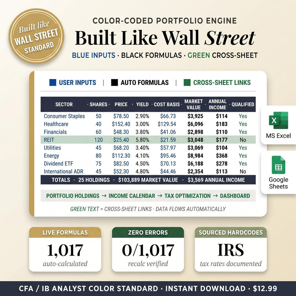 Color-coded portfolio engine built on the Wall Street analyst standard