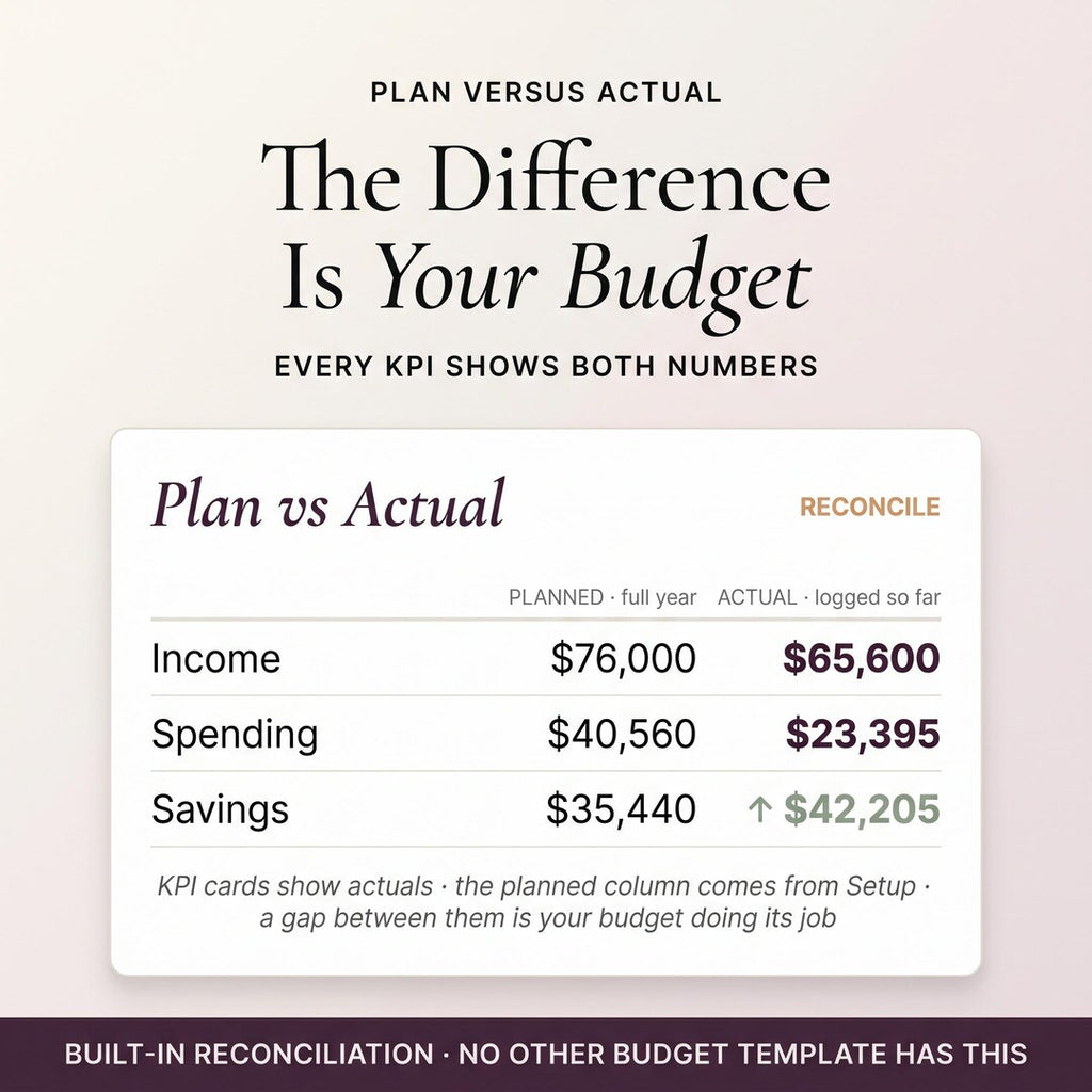 Plan versus actual with built-in reconciliation of income, spending and savings