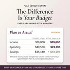 Plan versus actual with built-in reconciliation of income, spending and savings
