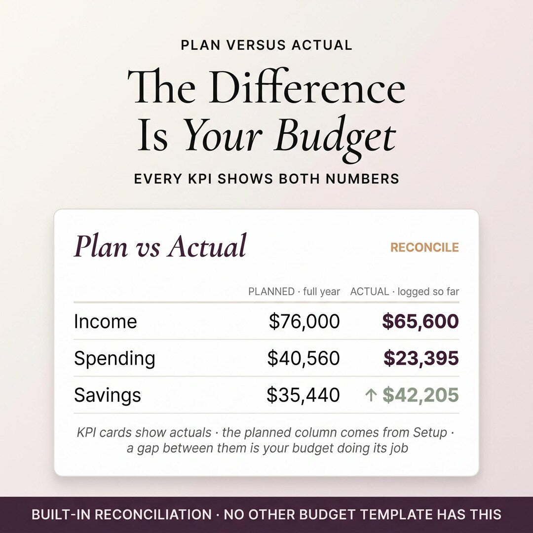 Plan versus actual with built-in reconciliation of income, spending and savings