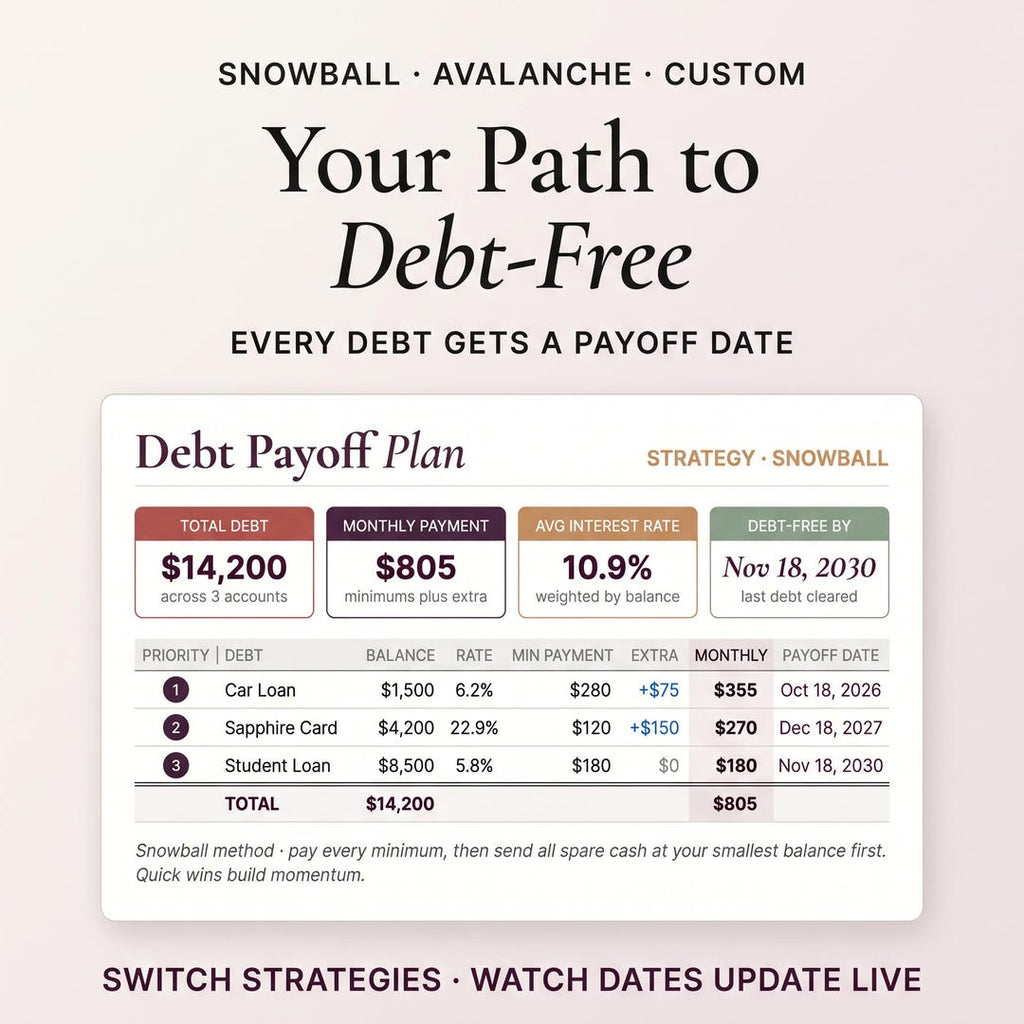 A debt payoff plan showing total debt across accounts with a monthly payment
