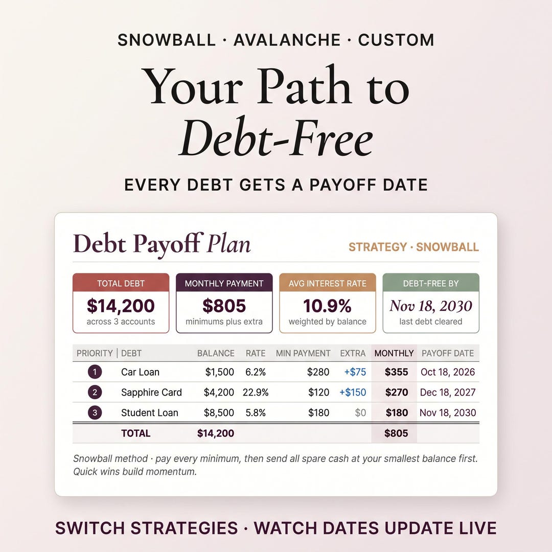 A debt payoff plan showing total debt across accounts with a monthly payment