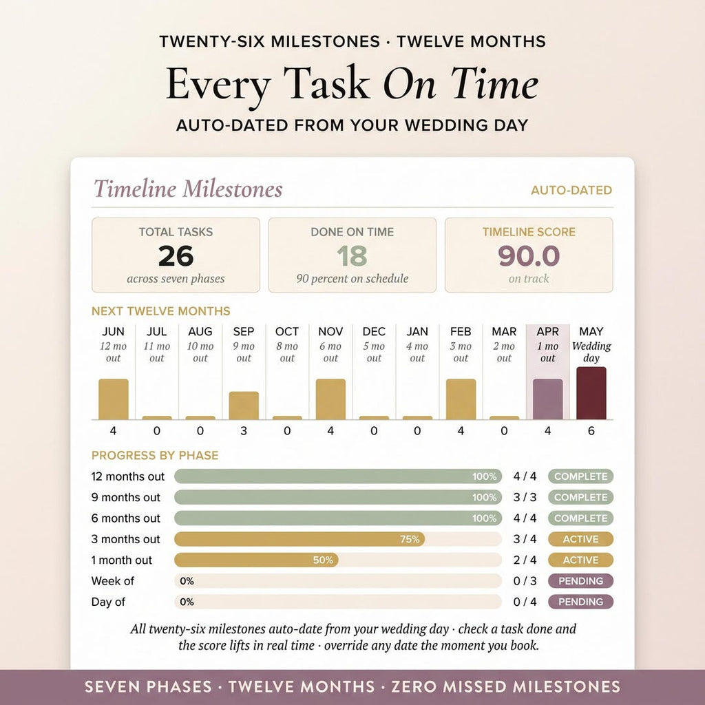 Wedding timeline with 26 tasks across seven phases on a 12-month calendar