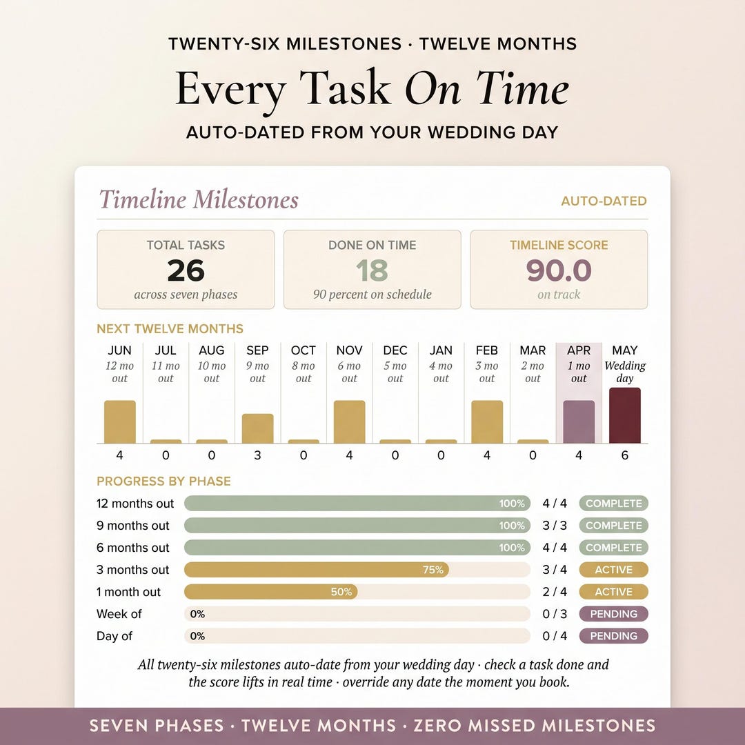 Wedding timeline with 26 tasks across seven phases on a 12-month calendar