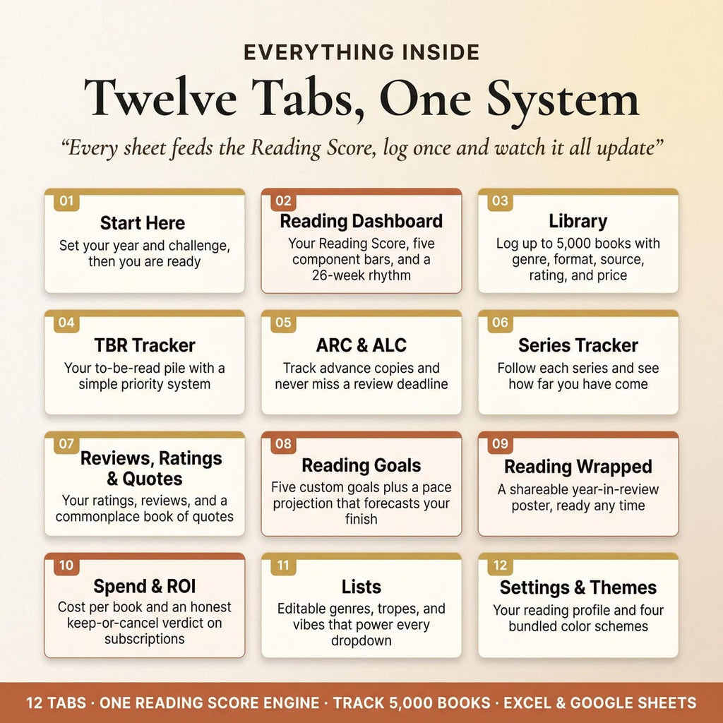 Twelve tabs, one system: Start Here, Reading Dashboard, Library and more