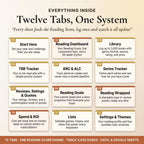 Twelve tabs, one system: Start Here, Reading Dashboard, Library and more