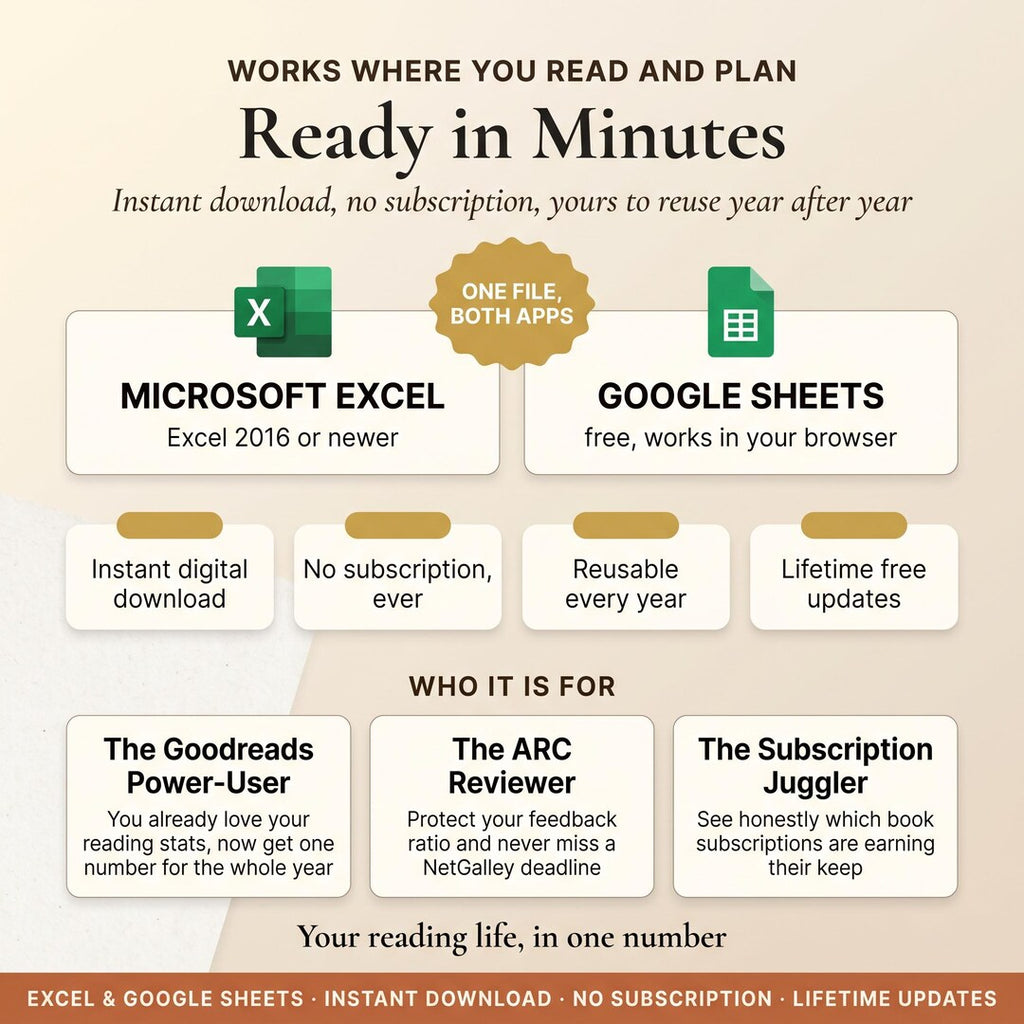 Ready in minutes: instant download, no subscription, lifetime updates