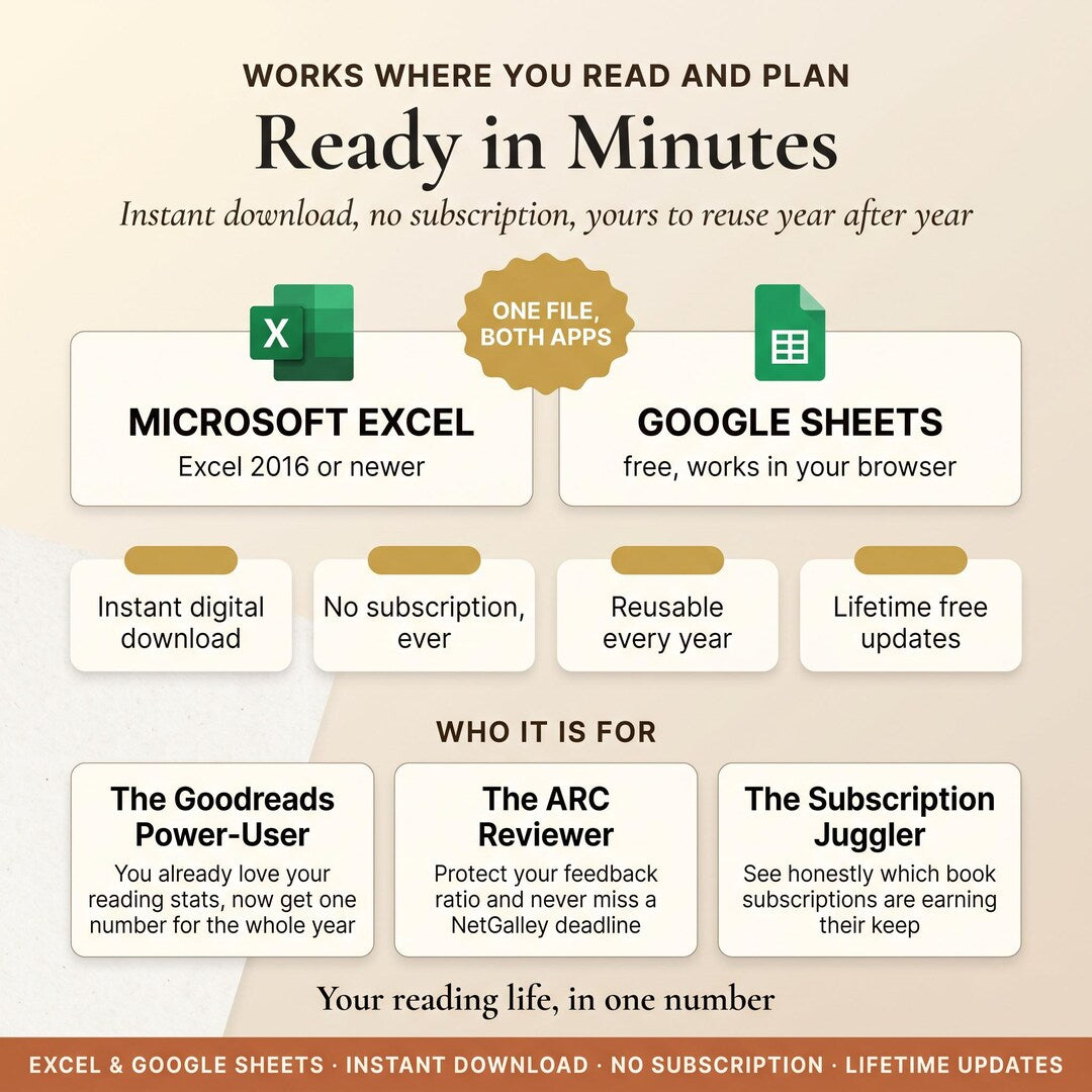 Ready in minutes: instant download, no subscription, lifetime updates