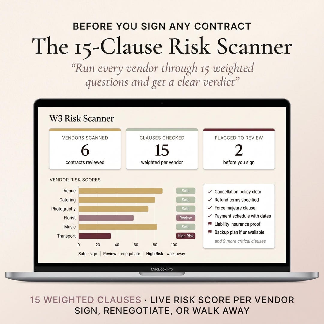 The 15-clause risk scanner showing vendor risk scores and flagged contract items
