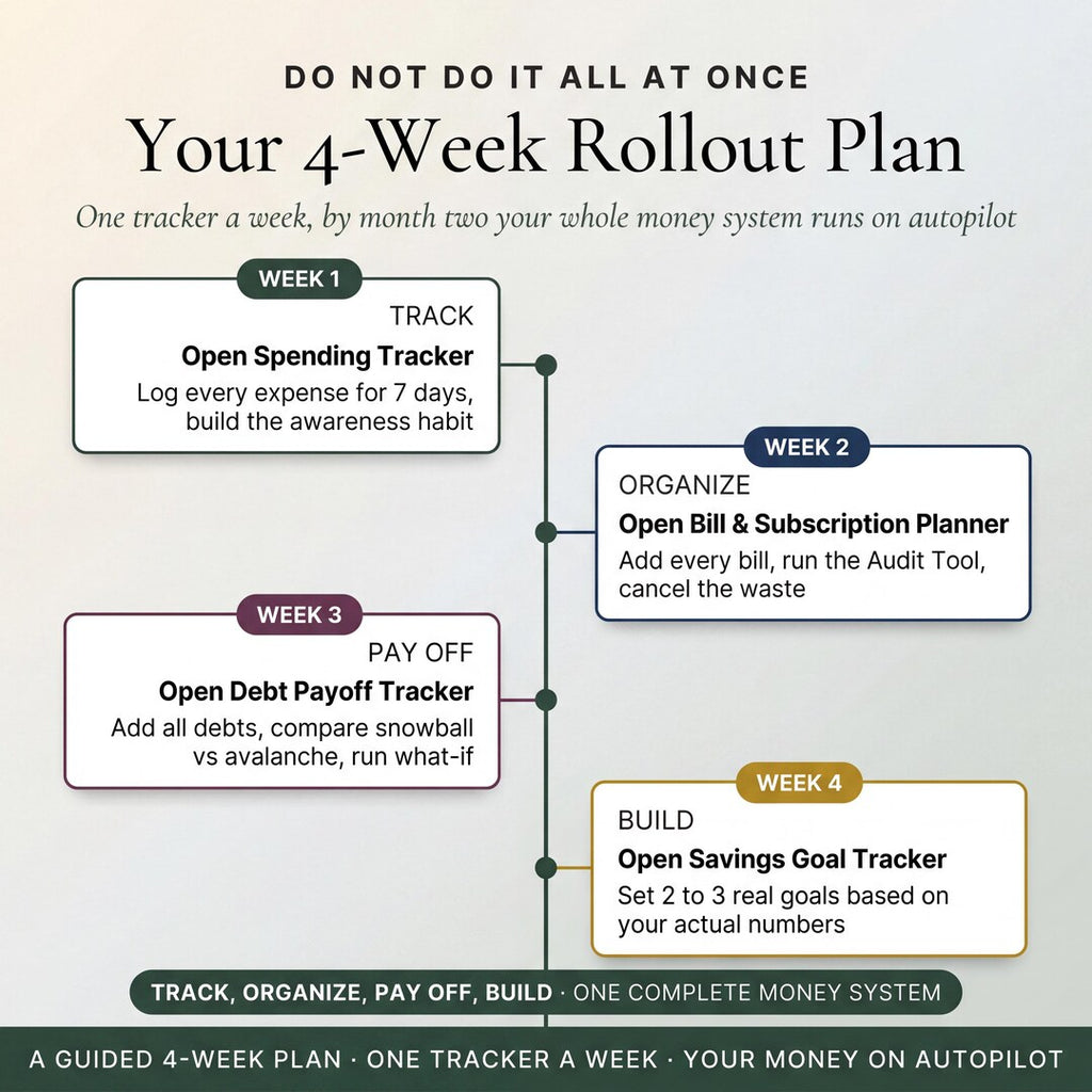 A four-week rollout plan: track, organize, pay off and build