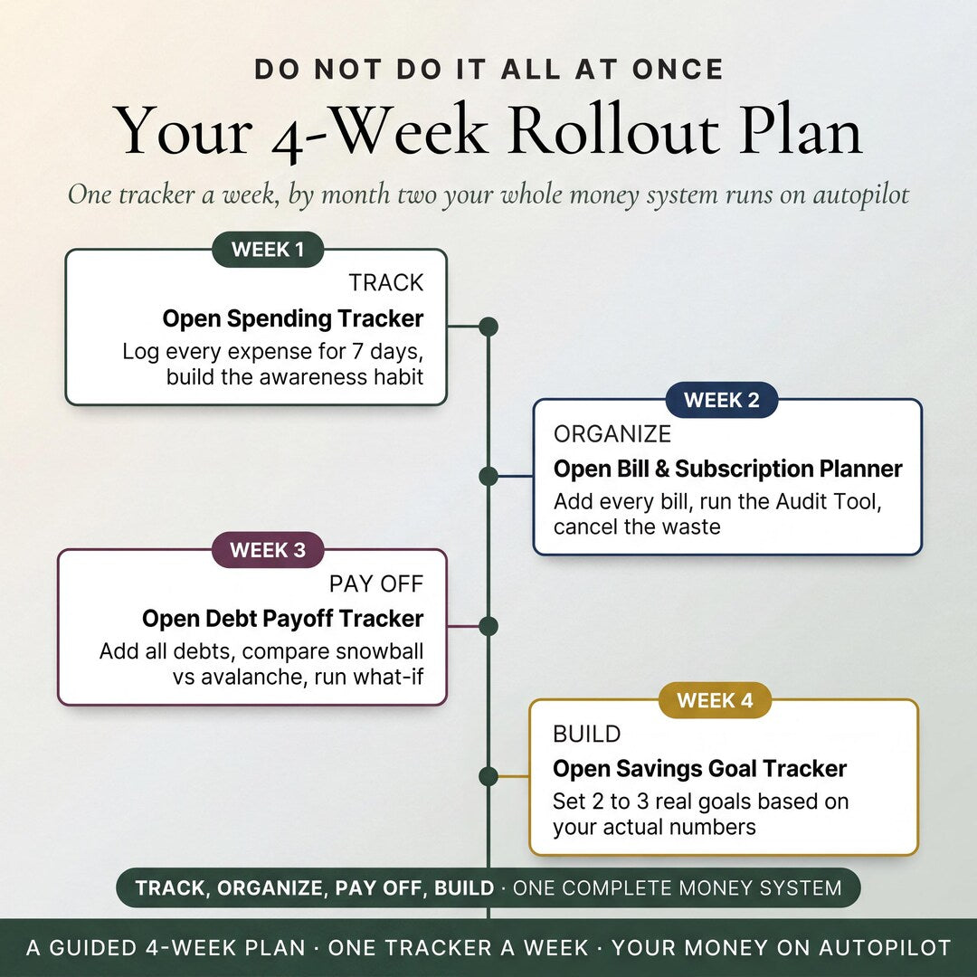 A four-week rollout plan: track, organize, pay off and build