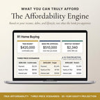 The Affordability Engine showing true budget, bank pre-approval and a 30-year equity projection