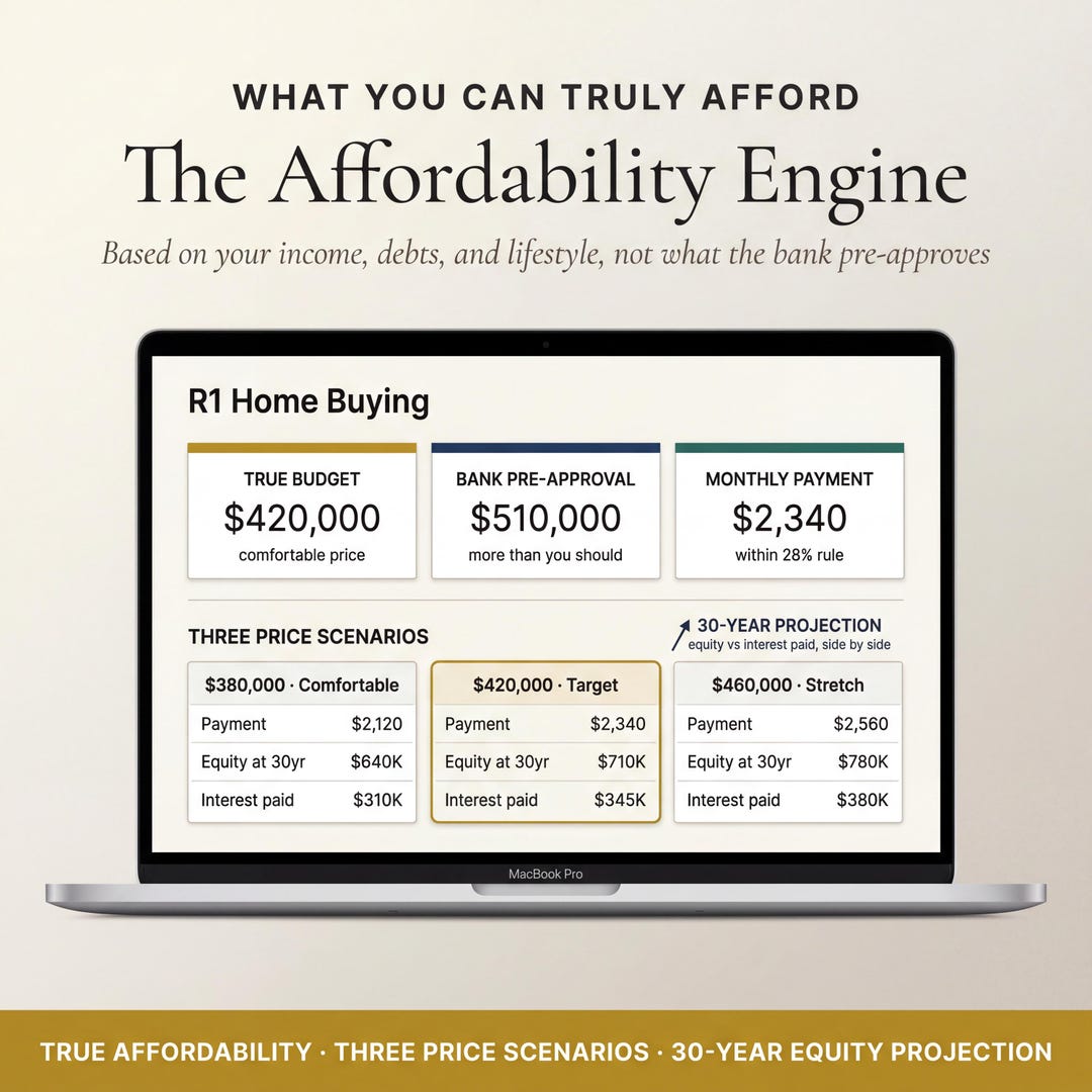 The Affordability Engine showing true budget, bank pre-approval and a 30-year equity projection