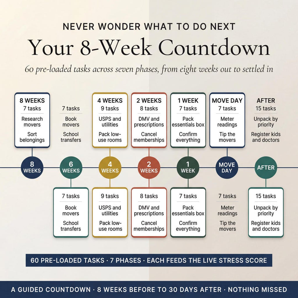 An 8-week moving countdown timeline from 8 weeks out through move day and after