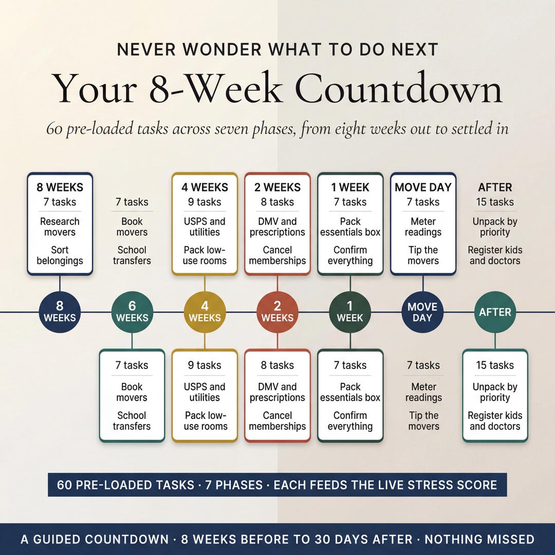 An 8-week moving countdown timeline from 8 weeks out through move day and after