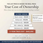 True cost of home ownership over five years including repairs, taxes and maintenance