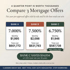 Mortgage comparison of three bank offers with the lowest total cost highlighted