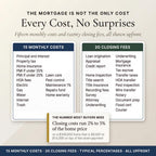 A breakdown of 15 monthly costs and 20 closing fees of home ownership